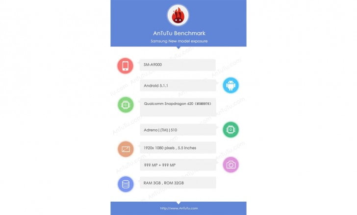 Samsung Galaxy A9 spotted in AnTuTu, S620 chipset confirmed
