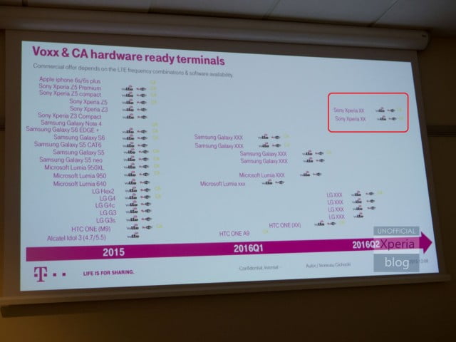 T-Mobile Poland reveals Samsung, LG, Sony, Microsoft, and HTC’s plans for H1 2016