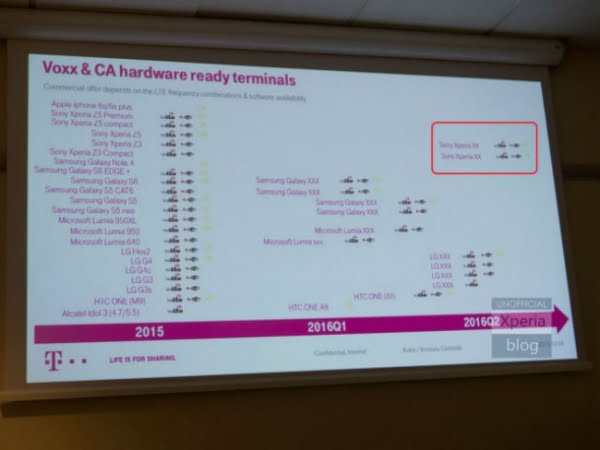 T-Mobile Poland Listing Confirms Four New Galaxy Phones, Two Sony Xperias And One HTC Phone Coming In First Half Of 2016