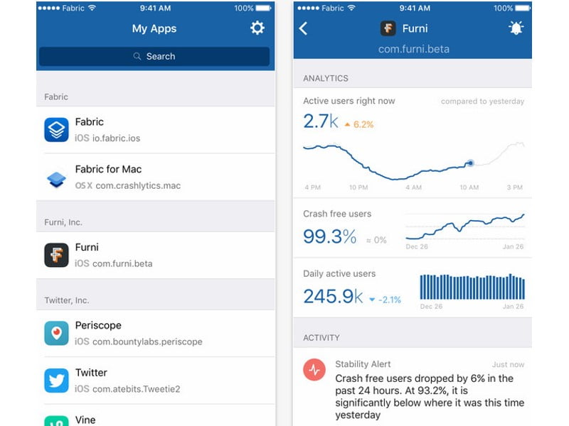 Twitter’s Fabric App to Help Monitor App Crashes on Smartphones