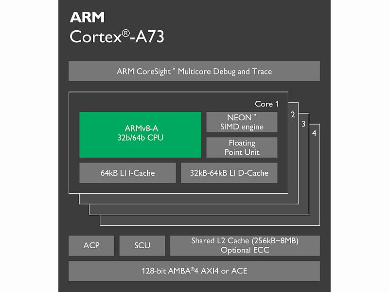 ARM Launches Cortex-A73 CPU, Mali-G71 GPU for Flagships in 2017