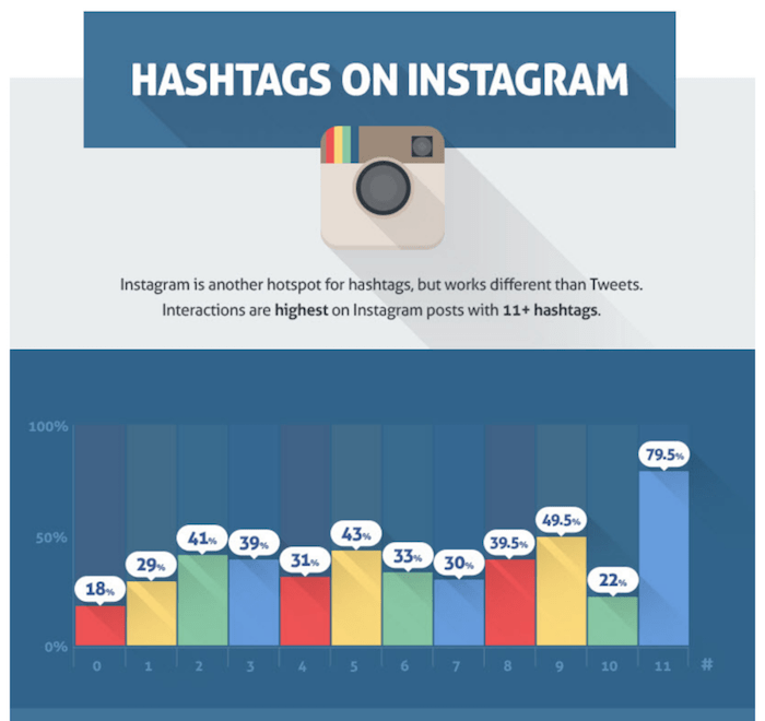 A few handy tips to keep in mind if trying to grow an Instagram following
