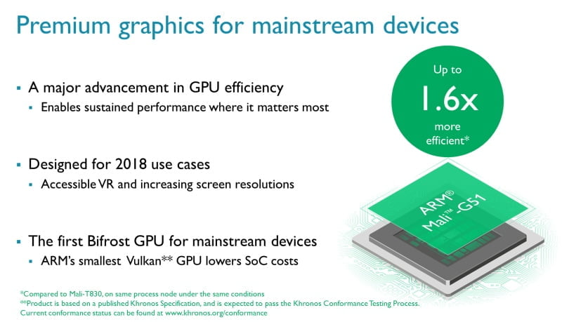 ARM Unveils Mali-G51 GPU With Bifrost Architecture and Mali-V61 VPU