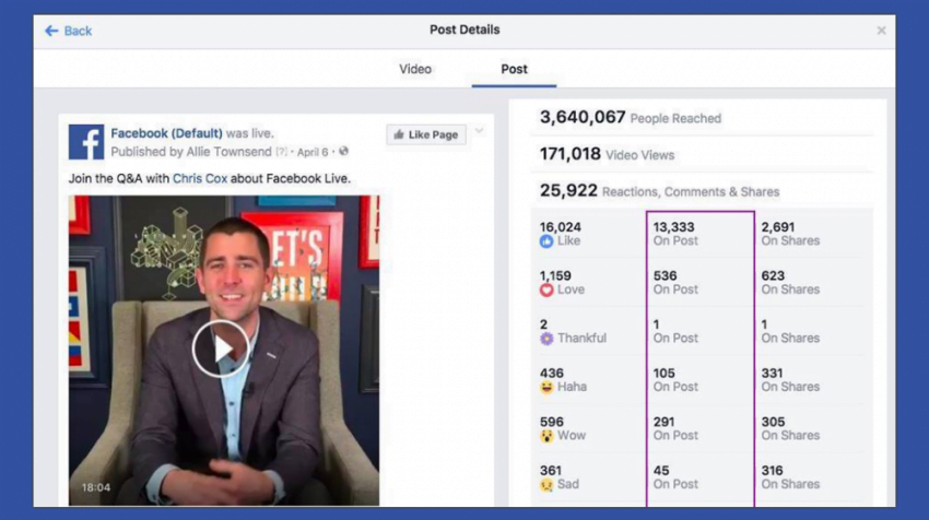 Ooops! Facebook Reports Metrics Goofs — and Fixes
