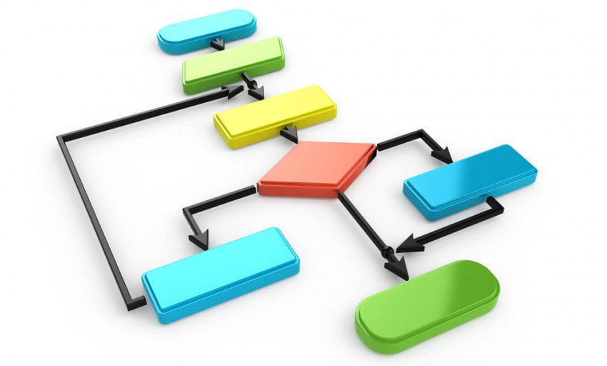 Why B2B Startups Fail – And How to Prevent It