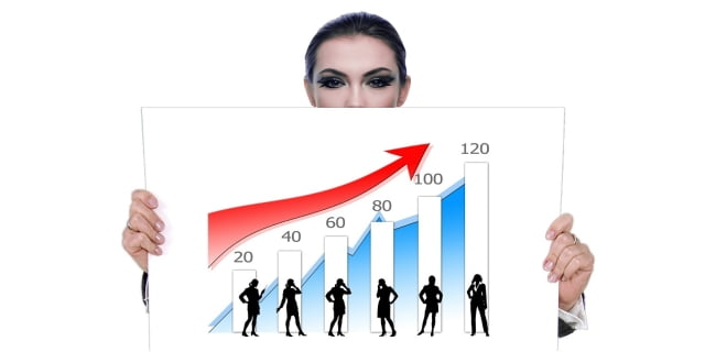 How to improve the performance of your sales team