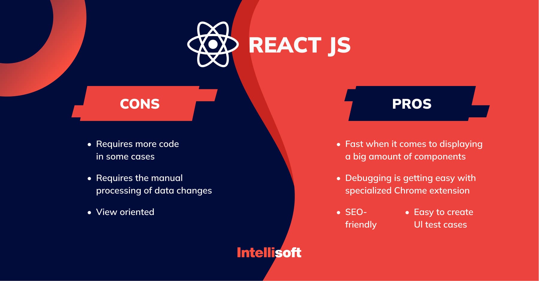 React.JS and React Native: Explore the Best Alternatives in 2022