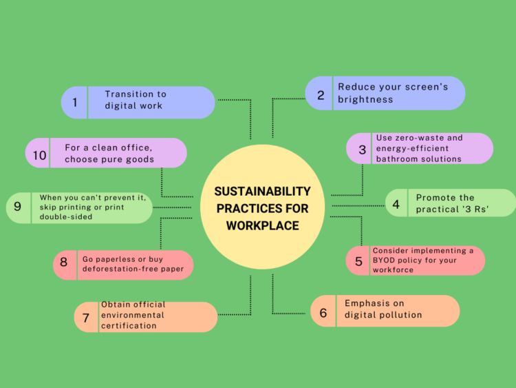 9 High priority Items to Become environmentally viable at Work