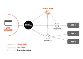Understanding the Top Use Cases of a ZTNA Solution