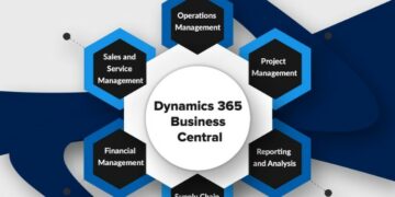 How Real Estate Developers Use Microsoft Dynamics 365 Business Central to Manage Multi-Project Financials