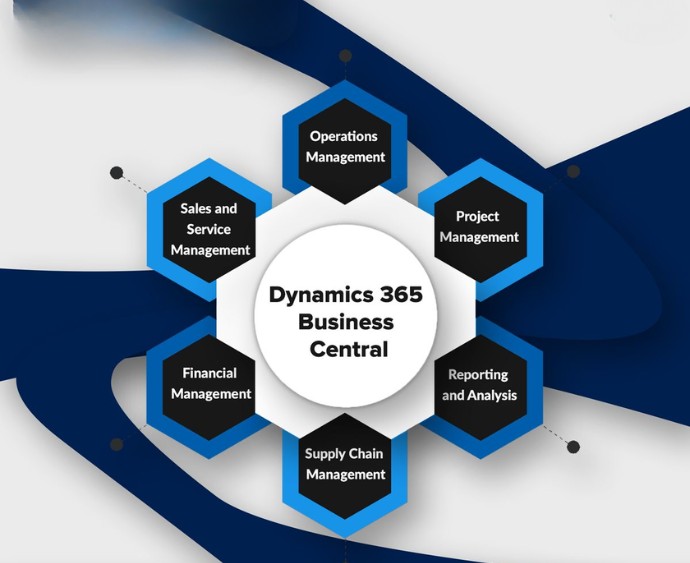 How Real Estate Developers Use Microsoft Dynamics 365 Business Central to Manage Multi-Project Financials