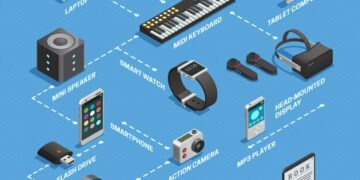 Items from CES 2025 that are currently available for purchase