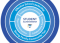 How Top Schools Build Strong Academic Frameworks