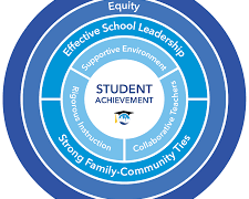 How Top Schools Build Strong Academic Frameworks