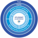 How Top Schools Build Strong Academic Frameworks
