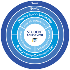 How Top Schools Build Strong Academic Frameworks
